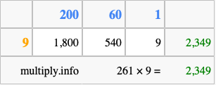Calculate 261 times 9 using the box method