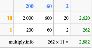 Calculate 262 times 11 using the box method