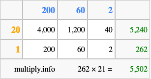 Calculate 262 times 21 using the box method