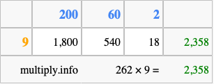 Calculate 262 times 9 using the box method