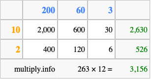 Calculate 263 times 12 using the box method