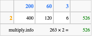 Calculate 263 times 2 using the box method