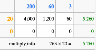 Calculate 263 times 20 using the box method
