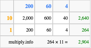 Calculate 264 times 11 using the box method