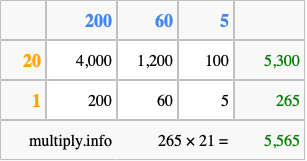Calculate 265 times 21 using the box method