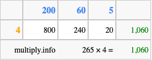 Calculate 265 times 4 using the box method