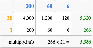 Calculate 266 times 21 using the box method