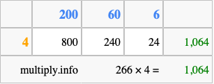Calculate 266 times 4 using the box method
