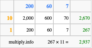 Calculate 267 times 11 using the box method