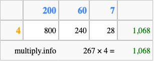 Calculate 267 times 4 using the box method