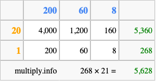 Calculate 268 times 21 using the box method