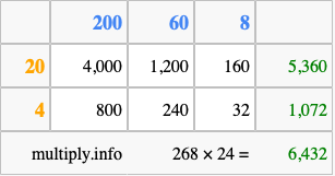 Calculate 268 times 24 using the box method