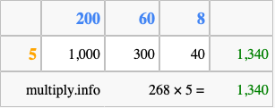 Calculate 268 times 5 using the box method