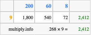 Calculate 268 times 9 using the box method