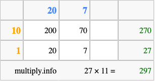 Calculate 27 times 11 using the box method
