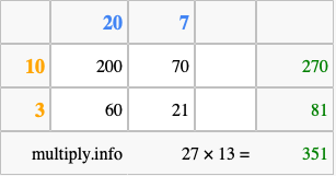 Calculate 27 times 13 using the box method