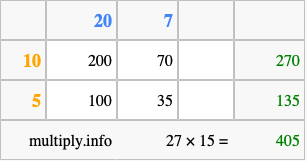 Calculate 27 times 15 using the box method