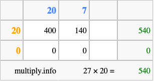 Calculate 27 times 20 using the box method