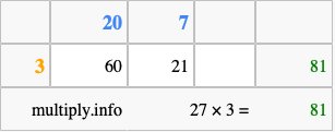 Calculate 27 times 3 using the box method