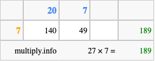 Calculate 27 times 7 using the box method