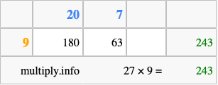Calculate 27 times 9 using the box method