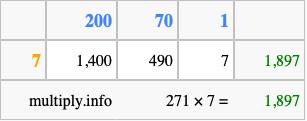 Calculate 271 times 7 using the box method