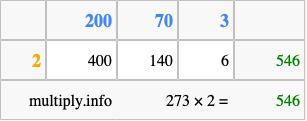 Calculate 273 times 2 using the box method