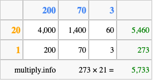 Calculate 273 times 21 using the box method
