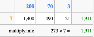 Calculate 273 times 7 using the box method