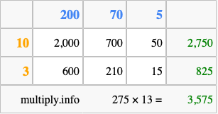 Calculate 275 times 13 using the box method