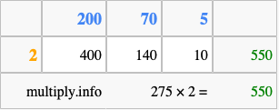 Calculate 275 times 2 using the box method