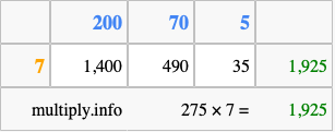 Calculate 275 times 7 using the box method