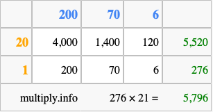 Calculate 276 times 21 using the box method