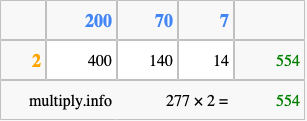 Calculate 277 times 2 using the box method
