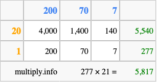 Calculate 277 times 21 using the box method
