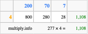 Calculate 277 times 4 using the box method
