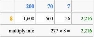 Calculate 277 times 8 using the box method