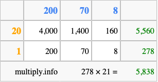 Calculate 278 times 21 using the box method