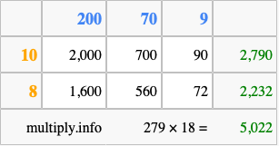 Calculate 279 times 18 using the box method