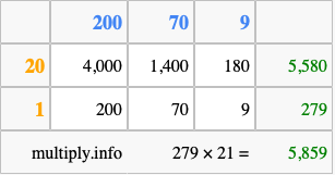 Calculate 279 times 21 using the box method