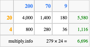 Calculate 279 times 24 using the box method