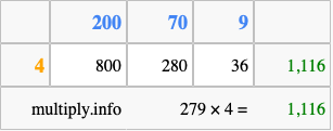 Calculate 279 times 4 using the box method
