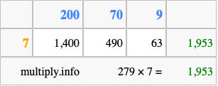 Calculate 279 times 7 using the box method