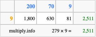 Calculate 279 times 9 using the box method