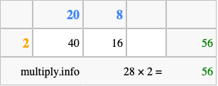 Calculate 28 times 2 using the box method
