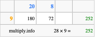 Calculate 28 times 9 using the box method