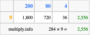Calculate 284 times 9 using the box method