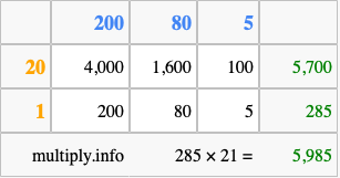 Calculate 285 times 21 using the box method