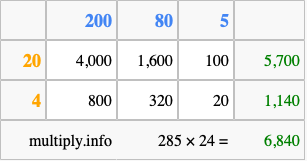 Calculate 285 times 24 using the box method