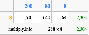 Calculate 288 times 8 using the box method